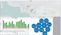 do data analysis using tableau,python and sql