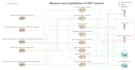 do system analysis, srs doc and sysml,uml, use case, sequence,activity diagrams
