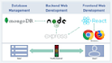 build powerful scalable full stack mern stack blog web app