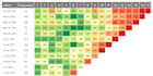 do statistical data analysis in spss and r