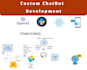 be your ai chatbot developer