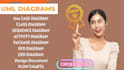 do uml diagrams such as use case, class , sequence, flowchart