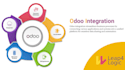 integrate odoo with any API, payment gateway or third party system