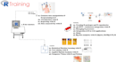 do data mining and model fitting with r studio and python
