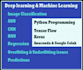 provide image classification using deep learning and CNN techniques rnn and, ann