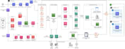 produce technical architecture, proposal, ai ml, web, mobile, AWS cloud