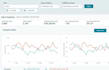 setup amazon PPC campaign , amazon fba ads campaign