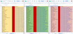 do perfect web research and data entry