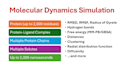 do molecular dynamics simulations using gromacs