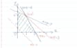 solve optimization problems using linear programming