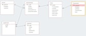 create process flows, bpmn diagrams, uml class diagrams, sql functions