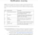 create your email notification user journey