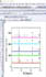 plot and analyze xrd raman  uv band gap calculation pl fl