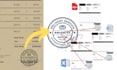 create custom stamps and signatures