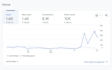 write blogs that generate website traffic
