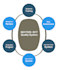 are you looking to get accredited  for iso iec 17025 2017