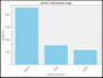 do text analysis and image classification