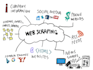 scrap website efficiently, fast and will be communicative