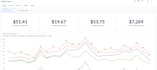build insightful metabase dashboards