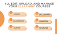edit, upload, and manage your elearning courses on udemy alison your website