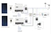 design on grid off grid and hybrid solar pv system