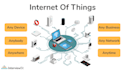 integrate iot, bluetooth, ble in android application