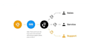 do a2p 10dlc and IVR ai agents ,ai bots,bulk SMS ,twilio API