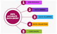 do fast data entry, data collection and web research