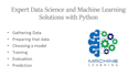 provide data science and machine learning solutions using python and power bi