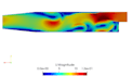 do cfd and fea using openfoam