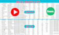 find top influencer list for with youtube