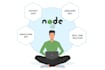 be your javascript nodejs developer for backend rest apis using express
