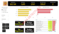 do data analytics, data visualisation, sql, power bi, python,