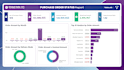 provide data analysis, data visualization and power bi dashboards