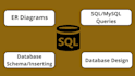 design er diagrams, mysql database, sql queries