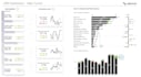 create power bi dashboard, reports, analysis, visualization
