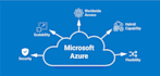 do microsoft azure cloud management