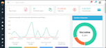 create erp, CRM, and zimra accounting systems