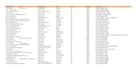 provide real estate skip tracing services in bulk