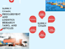 provide strategic business wordsmith
