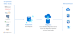 migrate your database to cloud databases snowflake bigquery