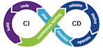 setup cicd pipeline on azure devops, gitlab, AWS, circleci etc