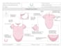 create tech pack for your babywear and kidswear collections