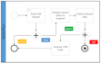 analyze and optimize your business processes with bpmn