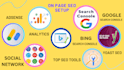 on page SEO tools to rank your website higher on google