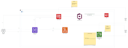 be your aws serverless expert