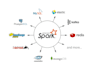 write pyspark jobs for both batch and streaming data