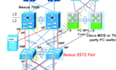 do any configuration on cisco, huawei, tplink switch