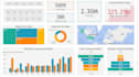 create professional power bi dashboard and reports