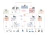 implement, configure, and support your cyberark pam solution